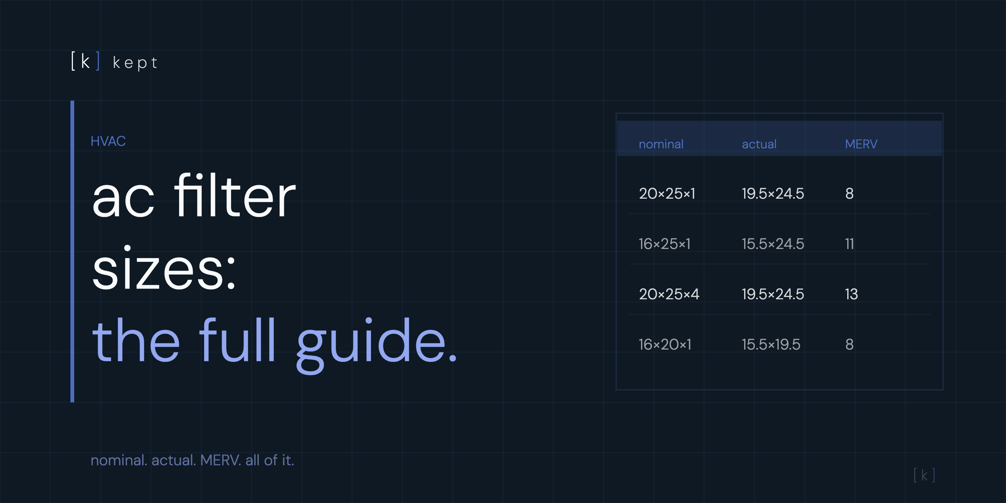 AC filter sizes complete guide